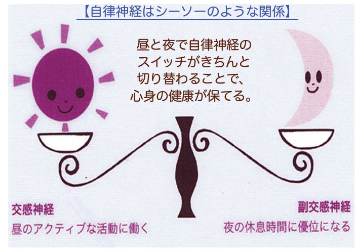 睡眠習慣