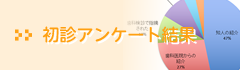 初診アンケート結果