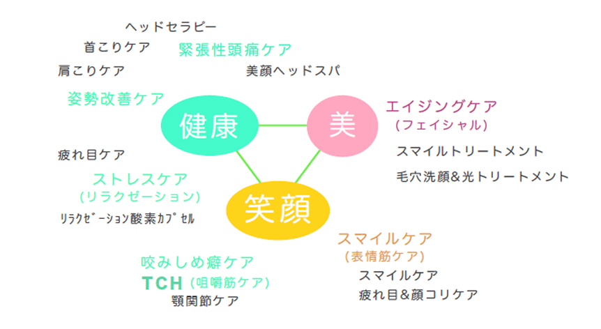 Cheerトリートメントコースの図